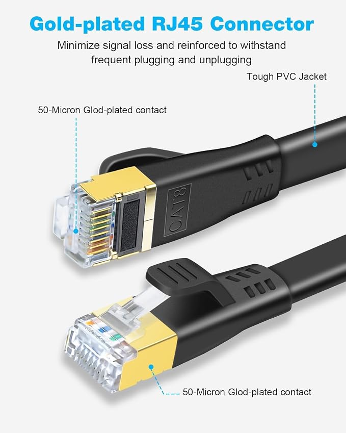 DDMALL CAT 8 Ethernet Cable 33ft, High Speed 40Gbps 2000MHz Shielded in Wall - Image 3