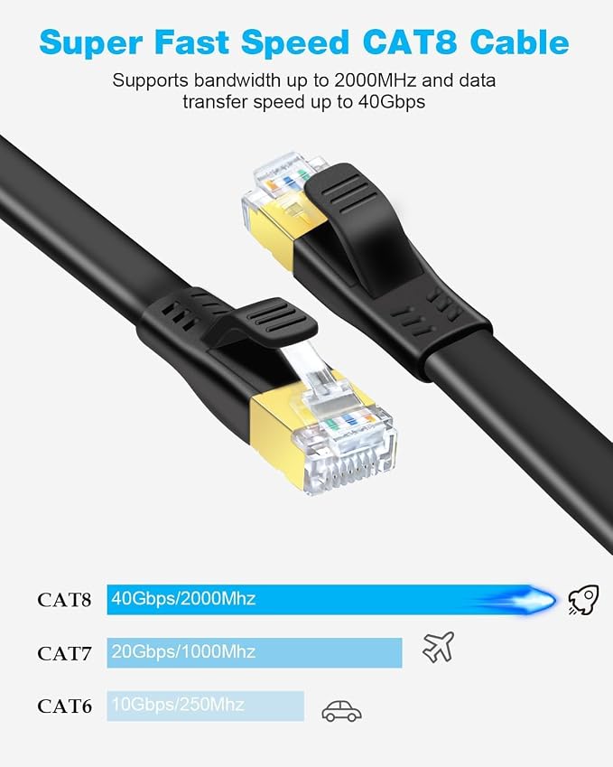 DDMALL CAT 8 Ethernet Cable 65ft, High Speed 40Gbps 2000MHz Shielded CAT8 Flat - Image 2