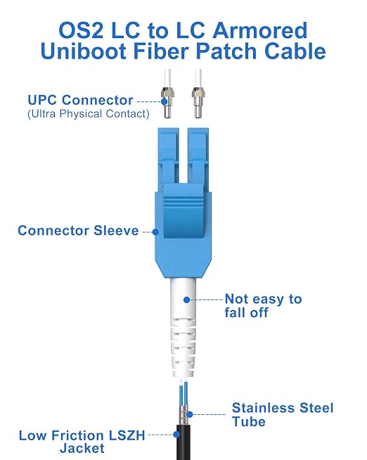 90M Uniboot LC to LC Single Mode Fiber Patch Cable，OS2 Outdoor Fiber Optic - Image 2