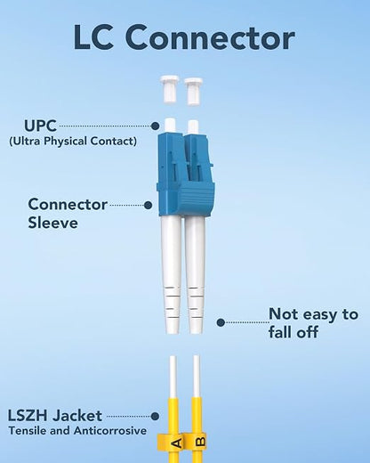 5-Pack OS2 SingleMode Fiber Patch Cable, 1G/10GB LC to LC SMF Optical Cables - Image 6