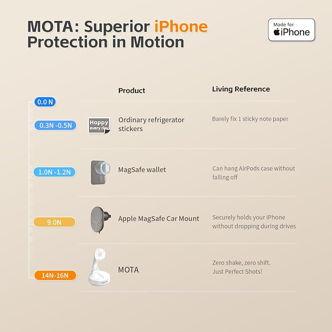 MOTA Gimbal Stabilizer Only for iPhone, Phone Gimbal for Recording - Image 6