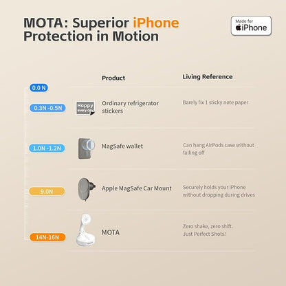 MOTA Gimbal Stabilizer Only for iPhone, Phone Gimbal for Recording - Image 6