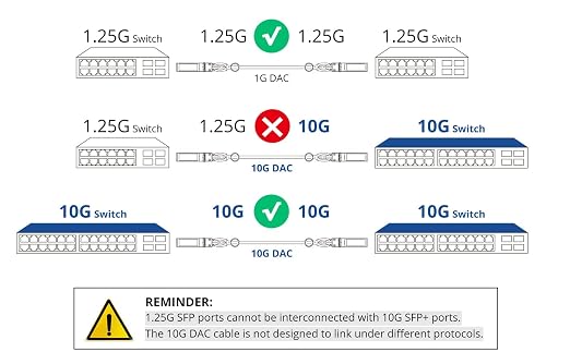 10Gtek 10G SFP+ DAC Twinax Cable, SFP+ to SFP+ Direct Attach Copper Passive - Image 3