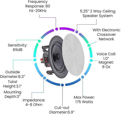 Home Audio System Kit - Image 5