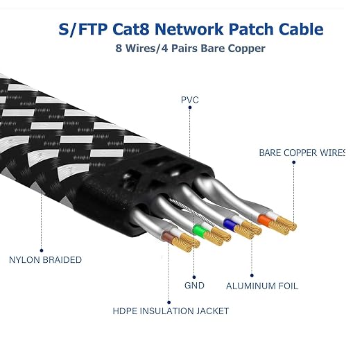 Cat 8 Ethernet Cable 10FT 2Pack, High-Speed Braided Internet Cable Network Cord - Image 4