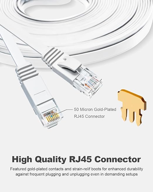 Yauhody CAT 6 Ethernet Cable 10ft 6-Pack White, High Speed Solid Flat CAT6 - Image 6