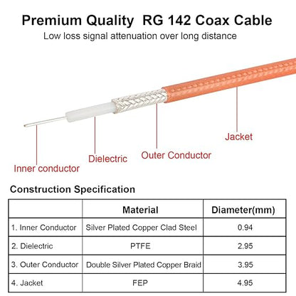 MOOKEERF RG142 BNC Male to BNC Male Coaxial Cable 10FT 50 ohm Ultra Low Loss - Image 3