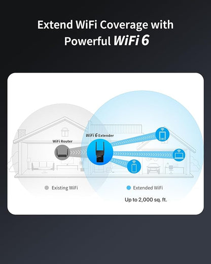 BrosTrend WiFi 6 Extender AX1500 WiFi Booster - Image 2
