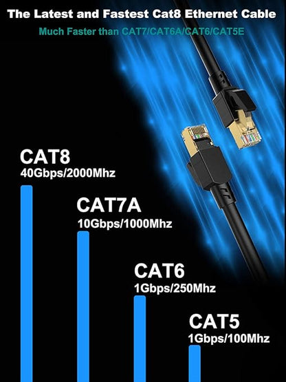 Dacrown Cat 8 Ethernet Cable 10 ft Shielded, Indoor&Outdoor, Heavy Duty High - Image 4