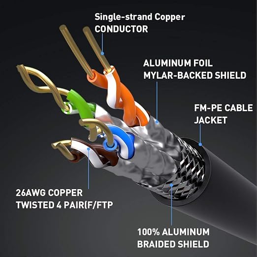 Smolink Cat8 Ethernet Cable, 35ft Shielded LAN Wire, 26AWG F/FTP, 40Gbps 2000MHz - Image 5