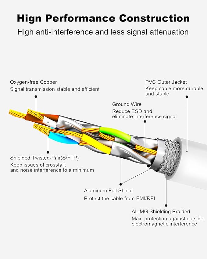 CAT 8 Ethernet Cable, 10ft Ultra High Speed 40Gbps 2000MHz SFTP 26AWG CAT8 - Image 4