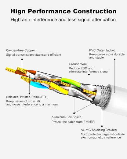 CAT 8 Ethernet Cable, 10ft Ultra High Speed 40Gbps 2000MHz SFTP 26AWG CAT8 - Image 4