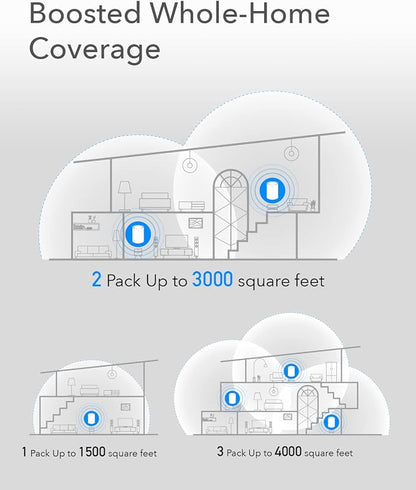 Cudy M1200 1-Pack AC1200 Whole Home Mesh WiFi System, 2.4GHz 5GHz Dual Band - Image 4