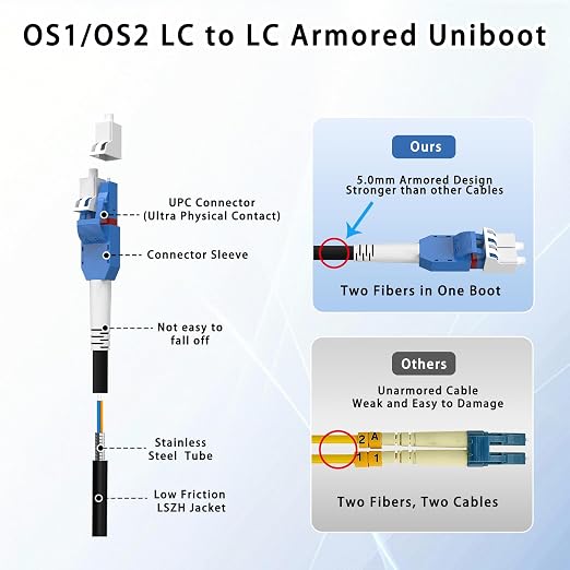 1M/3FT LC to LC Armored Outdoor Fiber Optic Cable, Single Mode Duplex 9/125μm - Image 8