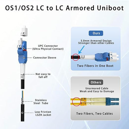 3M/10FT LC to LC Armored Outdoor Fiber Optic Cable, Single Mode Duplex 9/125μm - Image 8
