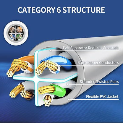 Cat6 Ethernet Cable 6 Feet 10 Pack Network RJ45 Cat6 Internet Patch Cable - Image 4