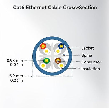 Cable Matters 10Gbps Snagless Long Cat 6 Ethernet Cable - 100ft - Image 9