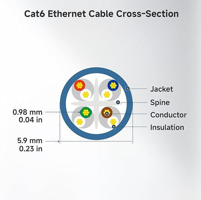 Cable Matters 10Gbps Snagless Short Cat 6 Ethernet Cable - 2ft - Image 9