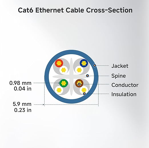 Cable Matters 10Gbps Snagless Cat 6 Ethernet Cable - 4ft - Image 9