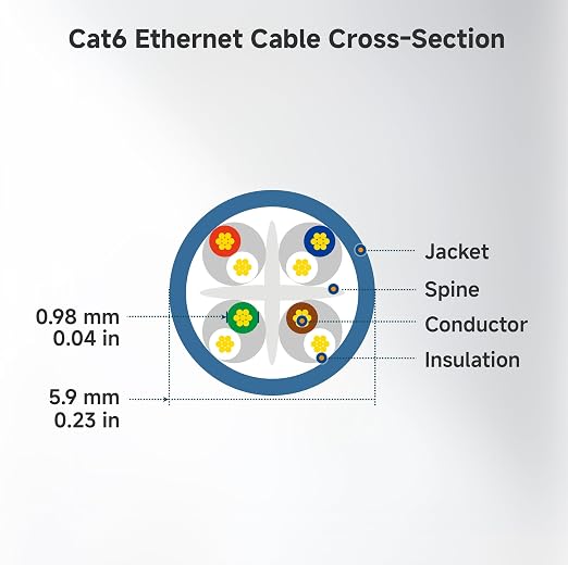 Cable Matters 10Gbps Snagless Cat 6 Ethernet Cable - 9ft - Image 9