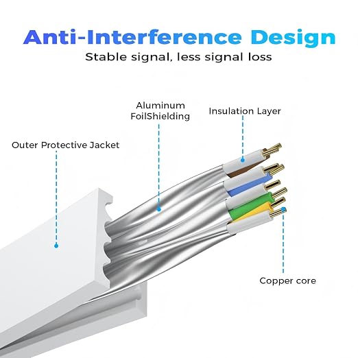 Cat 8 Ethernet Cable 15 FT, Outdoor&Indoor High Speed Heavy Duty Network LAN - Image 3