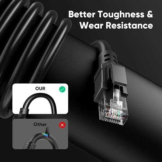 Cat 6 Outdoor Ethernet Cable 150 ft, 24AWG 10Gbps Cat6 Cable Cord Waterproof - Image 7