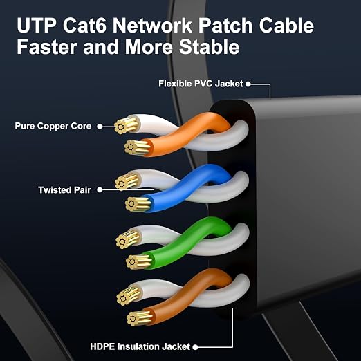 Cat 6 Ethernet Cable 35 ft, Indoor&Outdoor, High Speed 10Gbps Flat Internet - Image 4