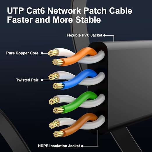 Cat 6 Ethernet Cable 1.5ft Flat Internet Network Cables - Image 4
