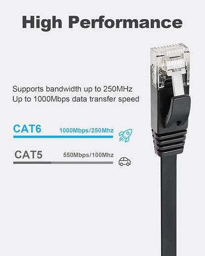 Yauhody CAT 6 Ethernet Cable 35ft Black, High Speed Solid Flat CAT6 Gigabit - Image 2