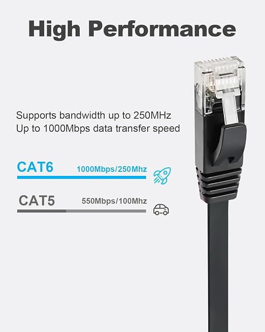 Yauhody CAT 6 Ethernet Cable 25ft Black, High Speed Solid Flat CAT6 Gigabit - Image 2