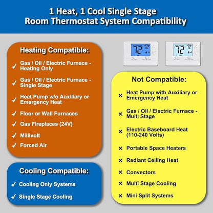 NonProgrammable Thermostat for House, Digital Energy-Saving Thermostat - Image 3