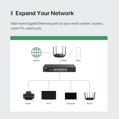 Tenda 16 Port Gigabit Ethernet Switch | Desktop/Rackmount Network Switch | - Image 3