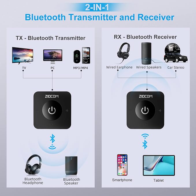 ZIOCOM Bluetooth Transmitter for TV, Wireless Bluetooth Adapter for - Image 2