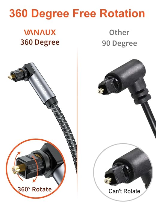 VANAUX Double 90 Degree Optical Cable, 6.5ft SPDIF Audio Optical Cable - Image 6