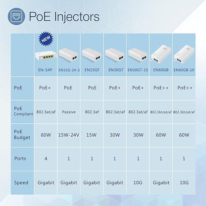 Gigabit PoE Injector 48V 15W, Single Port PoE Power Injector - Image 4