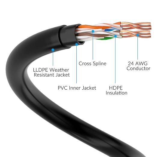 Cat6 Outdoor Ethernet Cable 300 FT - Image 3