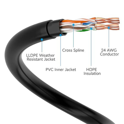 Cat6 Outdoor Ethernet Cable 500 FT - Image 3