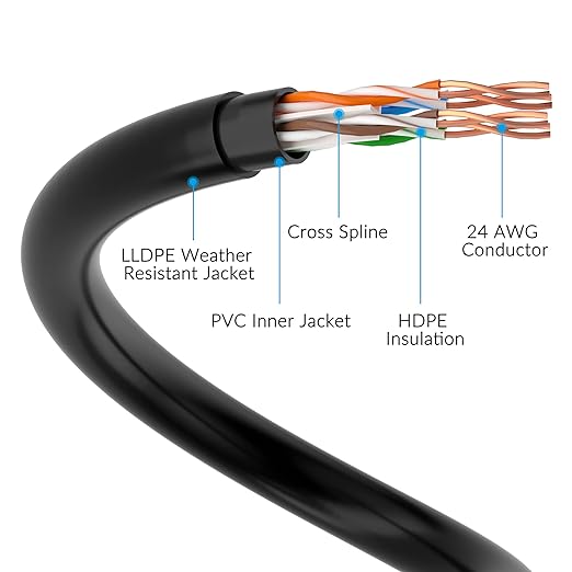 Cat6 Outdoor Ethernet Cable 500 FT, Heavy Duty Double Jackets Internet Cord - Image 4