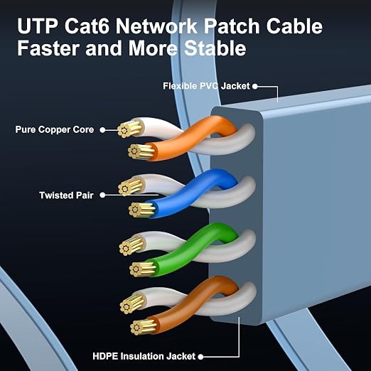 Cat 6 Ethernet Cable 150 ft, Indoor&Outdoor, High Speed 10Gbps Flat Internet - Image 4