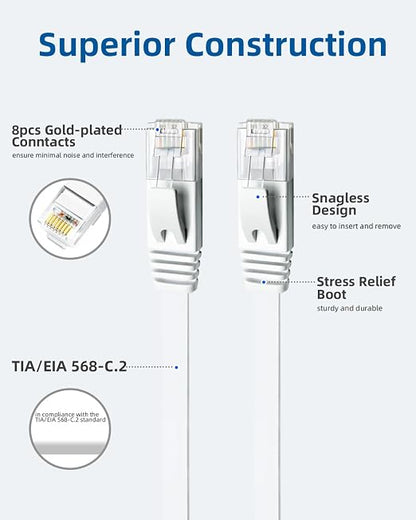 Yauhody CAT 6 Ethernet Cable 5ft 12-Pack White, High Speed Solid Flat CAT6 - Image 5