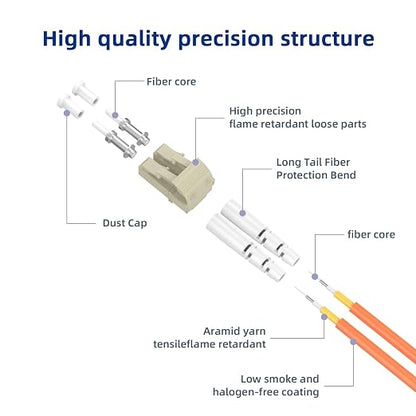 75M/246FT OM1 Fiber Patch Cable, LC/UPC to FC/UPC, 62.5/125μm, 10GB Multimode - Image 2