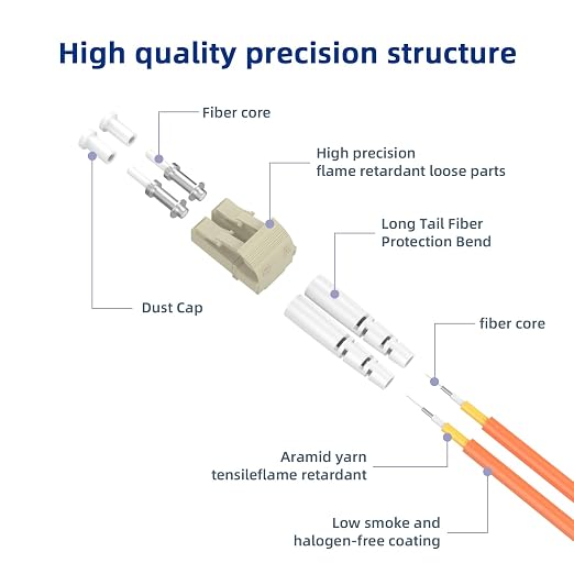 Multimode Duplex OM1 Fiber Patch Cable LC/UPC to SC/UPC 3M/9.8FT Fiber Optic - Image 2