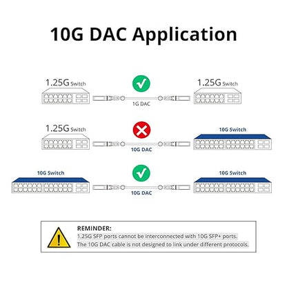 ipolex Colored 10G SFP+ Twinax Cable, Direct Attach Copper Passive Cable - Image 3