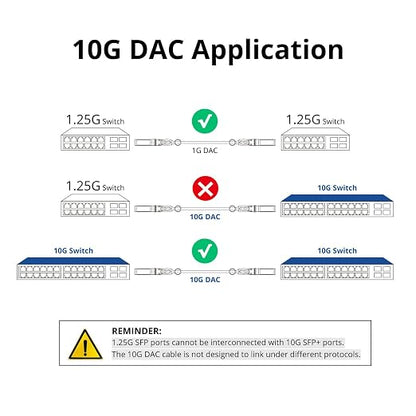 ipolex Colored 10G SFP+ Twinax Cable, Direct Attach Copper Passive Cable in Blue - Image 3