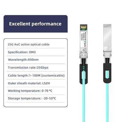 25Gb Active Optical Cable for Ubiquiti, 2M/6.5FT OM3 Multimode 25G SFP28 to - Image 2