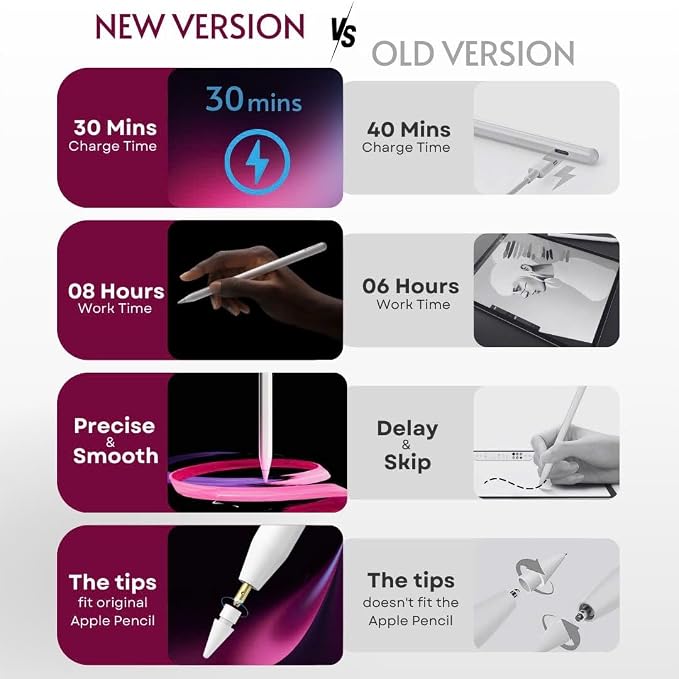 PS1-Pro Stylus Pen for Apple iPad 2018-2025｜Faster Charge Custom Shortcuts - Image 3