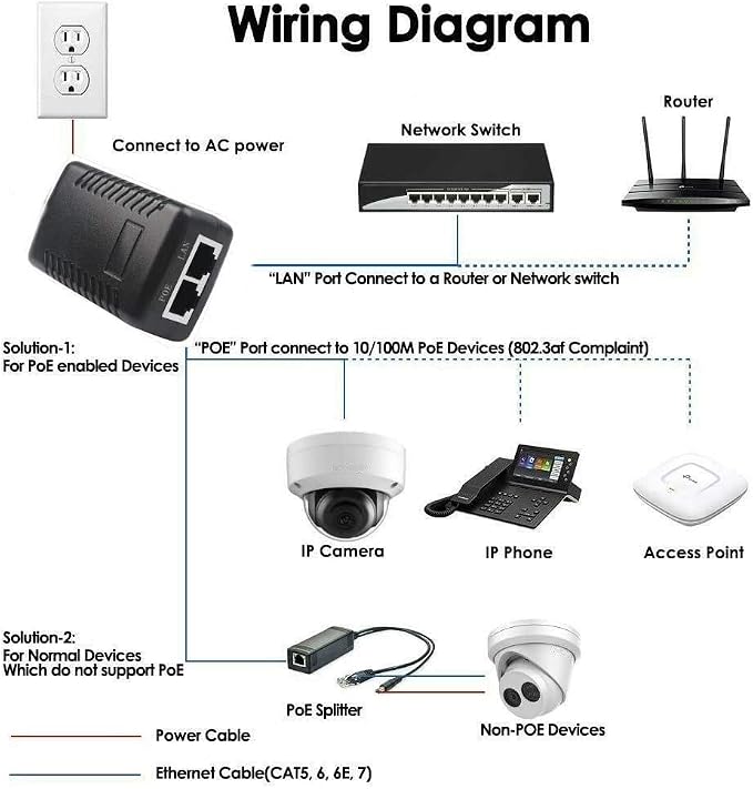 90W Gigabit PoE++ Injector Adapter, High Power POE Injector Single Gigabit Port - Image 5