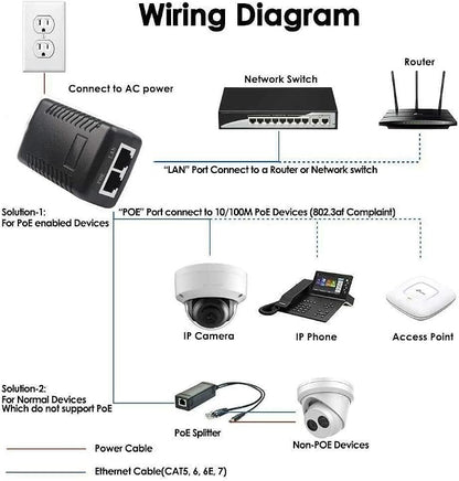 90W Gigabit PoE++ Injector Adapter, High Power POE Injector Single Gigabit Port - Image 5