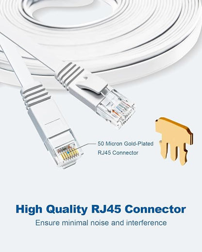 Yauhody CAT 6 Ethernet Cable 5ft 12-Pack White, High Speed Solid Flat CAT6 - Image 8