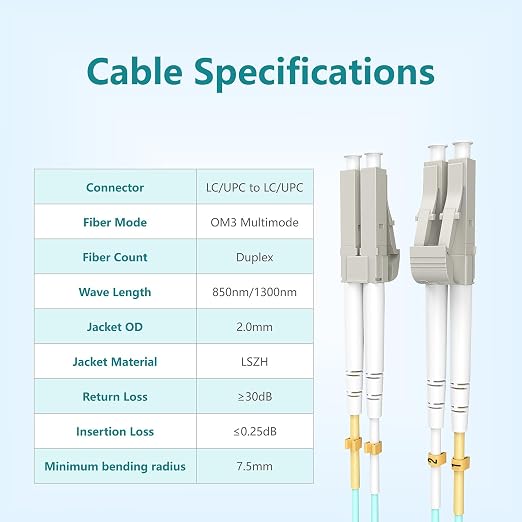 Yonwide OM3 LC-LC Fiber Patch Cable - 2m - Image 2